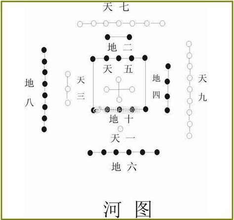 黑发晶五行 天一生水地六成之